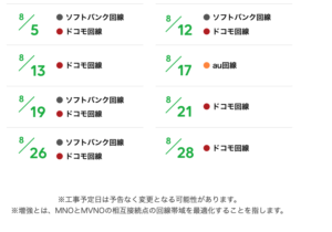 【格安SIM】LINEモバイルに切り替えてから8ヶ月経った