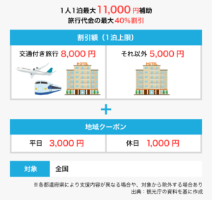 【国内】独身の一人旅におすすめスポットを紹介【観光】