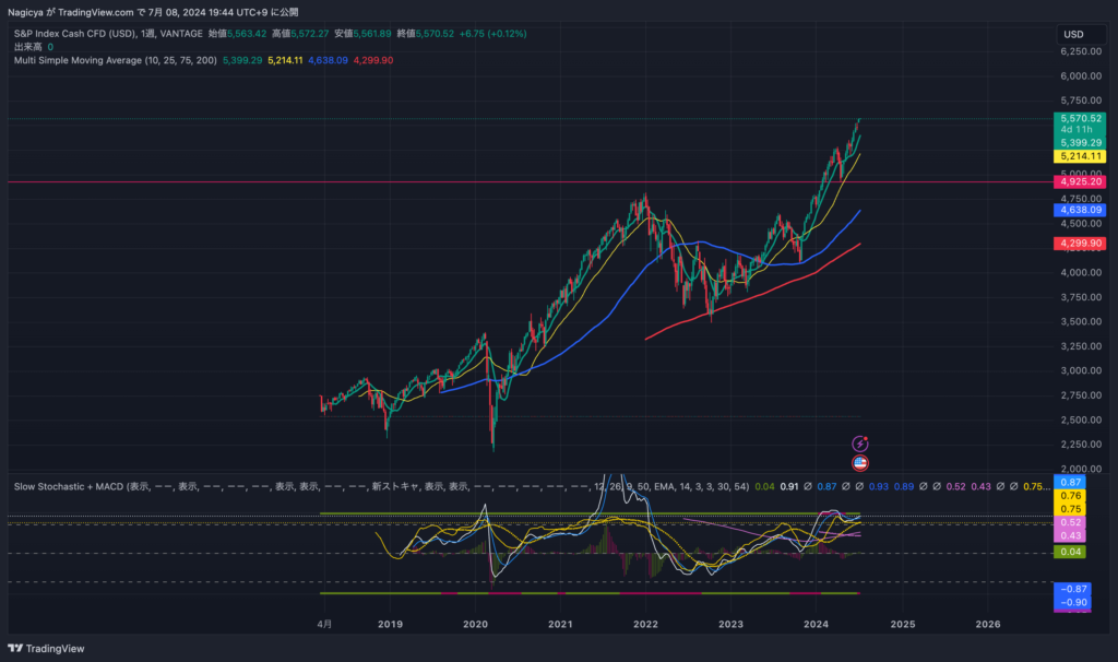【お金のハナシ】貯金や資産運用、節約など30代男はどうしてる？【ミニマリスト】