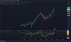 【お金のハナシ】貯金や資産運用、節約など30代男はどうしてる？【ミニマリスト】