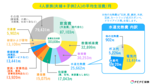 【ドケチミニマリスト】3月度の生活費内訳まとめ【交際費は削りたいけど必要経費】