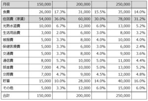 【ドケチミニマリスト】4月度生活費まとめ【引きこもり最適化のための投資】