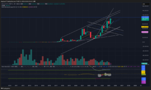 【2025年6月】今月の“月足確定”が全てを決める理由｜BTC・ETH・SOLの未来を分ける分岐点
