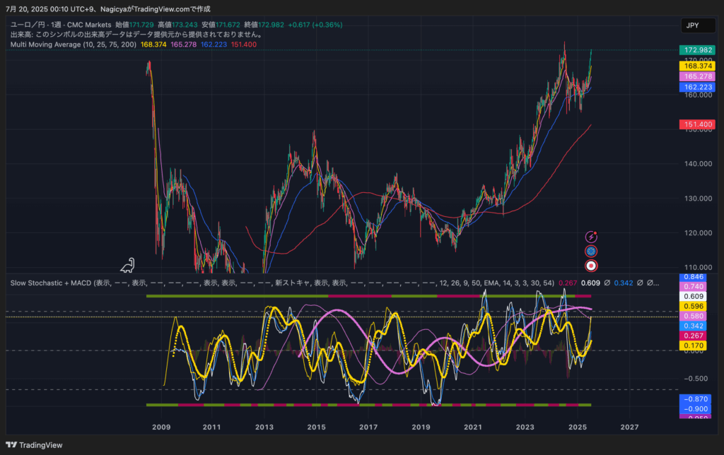 【1つだけ】人生においてこれだけは手を出してはいけないというもの