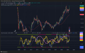 【1つだけ】人生においてこれだけは手を出してはいけないというもの