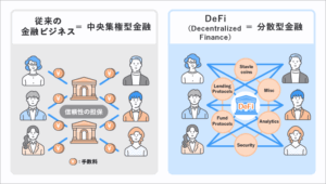 【ミニマリストの資産運用】完全にDeFiから撤退しました【今後はどうする？】