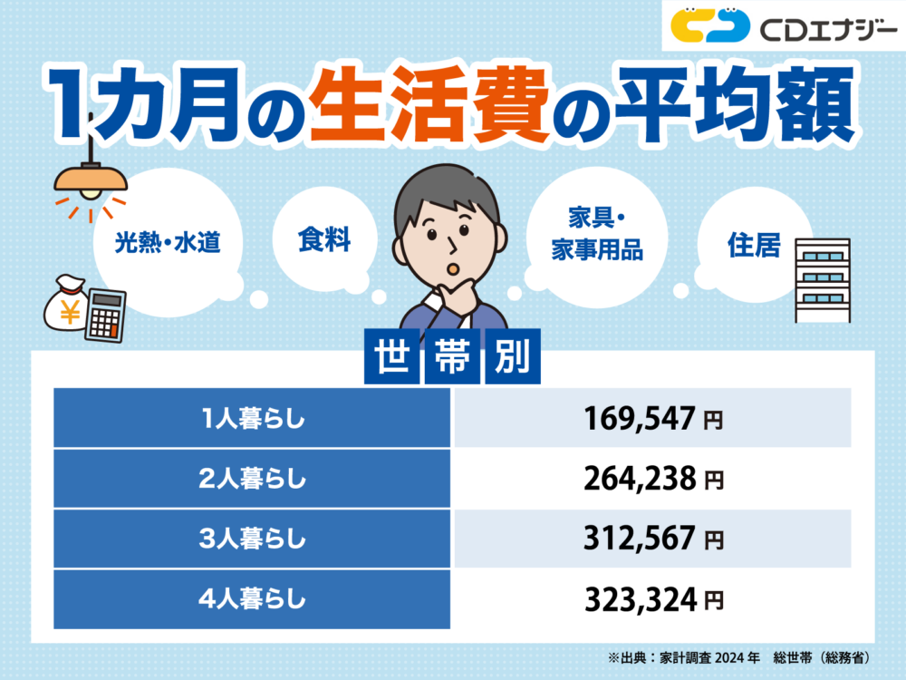 【2026年1月版】ミニマリストの生活費まとめ【生活費30万越えのカスっぷり】